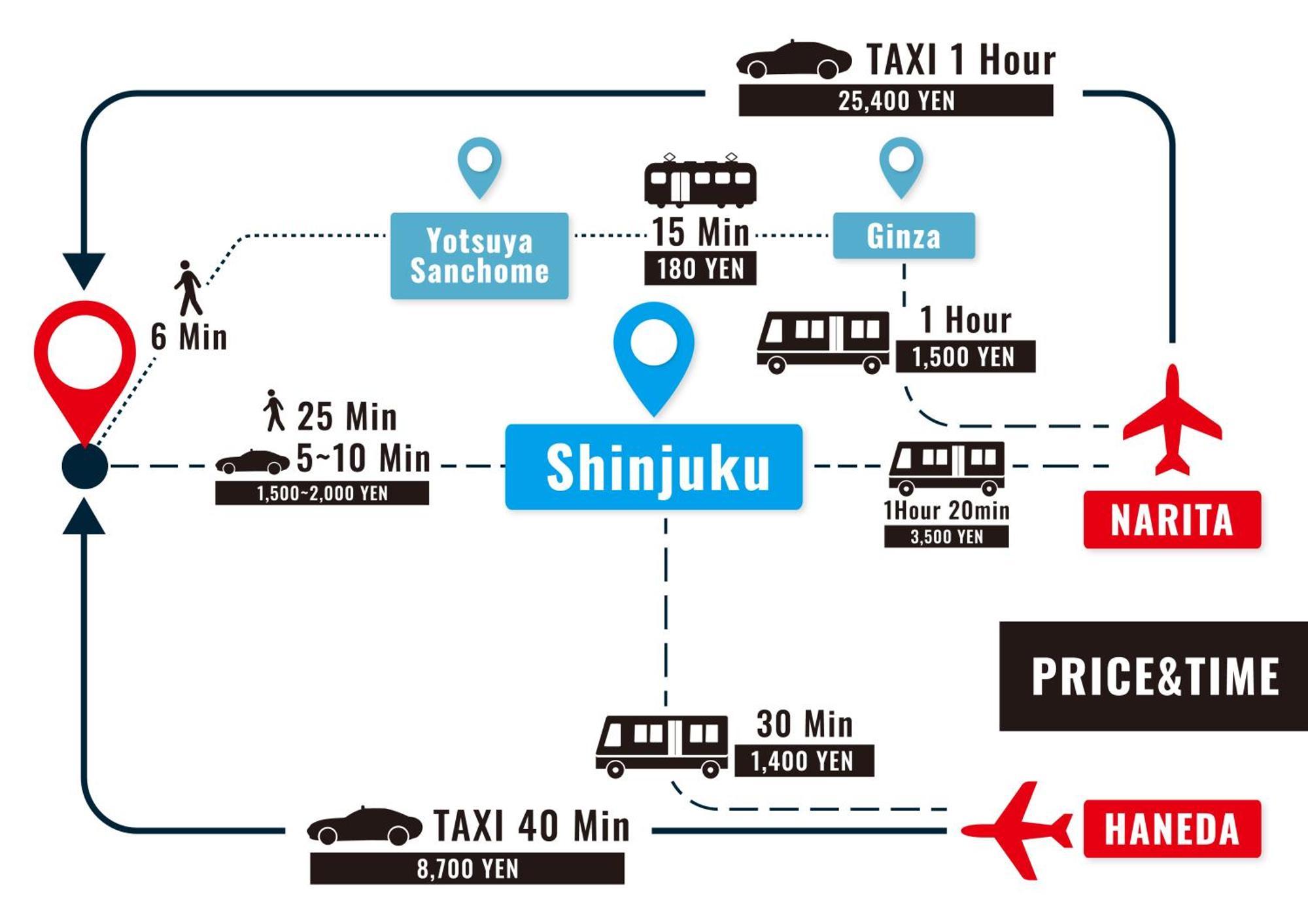 Stay Ari Shinjuku Gyoen 6Min Walk Tokyo Exterior photo